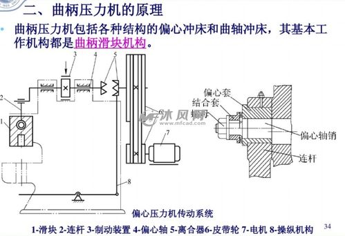 冷沖壓模具設(shè)計基礎(chǔ) 從原理到實踐的入門指南